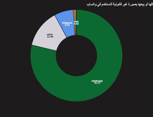 تحقيق استقصائي يزيح الستار عن خفايا اختراقات واتساب في اليمن