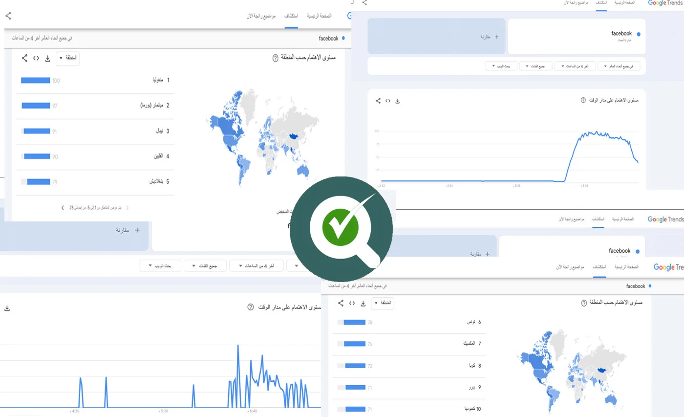 ما الذي فعله سكان العالم عند توقف فيسبوك؟ جوجل تريند يجيب