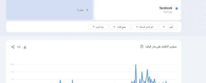 لقطة شاشة الـ7 و30 دقيقة تظهر اليمن بين أكثر الدول في البحث عن فيسبوك (جوجل تراند)