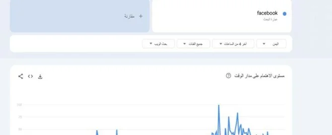 لقطة شاشة الـ7 و30 دقيقة تظهر اليمن بين أكثر الدول في البحث عن فيسبوك (جوجل تراند)