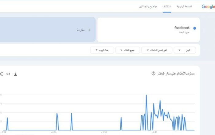 لقطة شاشة الـ7 و30 دقيقة تظهر اليمن بين أكثر الدول في البحث عن فيسبوك (جوجل تراند)