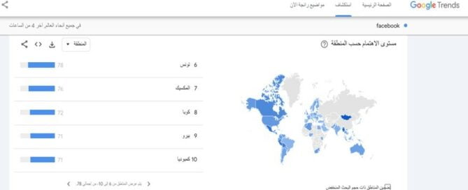 لقطة شاشة الـ7 و30 دقيقة تظهر أكثر الدول في البحث عن فيسبوك (جوجل تراند)