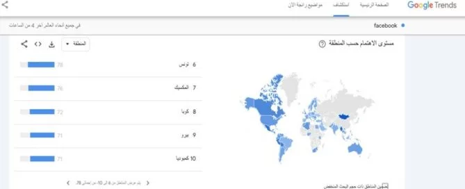 لقطة شاشة الـ7 و30 دقيقة تظهر أكثر الدول في البحث عن فيسبوك (جوجل تراند)
