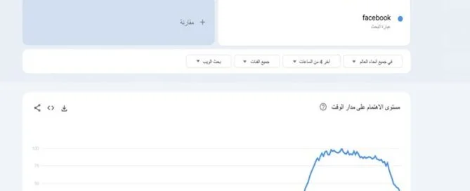 لقطة شاشة الـ7 و30 دقيقة تظهر البحث عن فيسبوك (جوجل تراند)