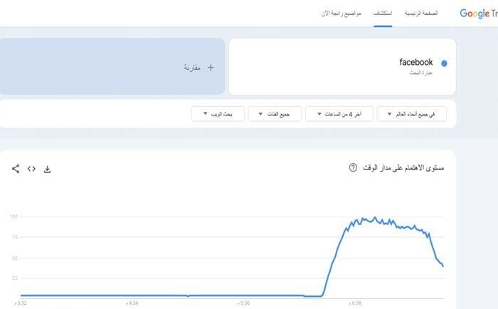 لقطة شاشة الـ7 و30 دقيقة تظهر البحث عن فيسبوك (جوجل تراند)