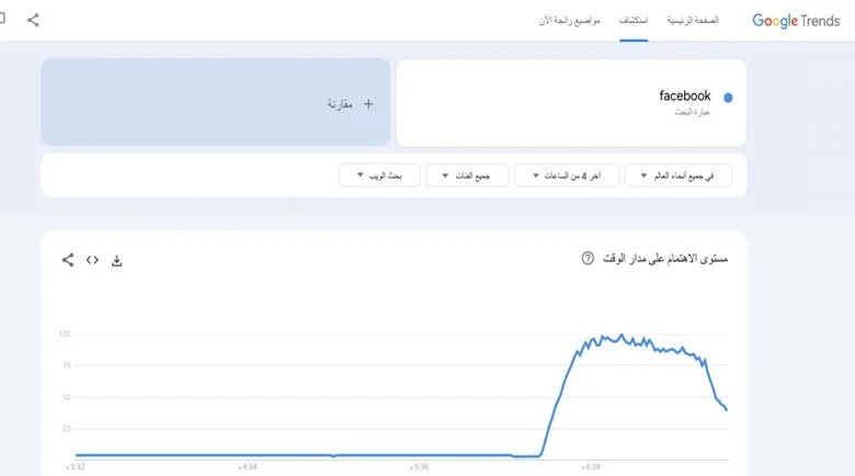لقطة شاشة الـ7 و30 دقيقة تظهر البحث عن فيسبوك (جوجل تراند)