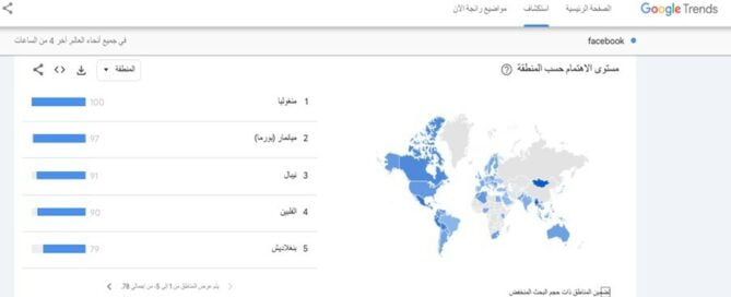 لقطة شاشة الـ7 و30 دقيقة تظهر أكثر الدول في البحث عن فيسبوك (جوجل تراند)