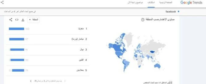 لقطة شاشة الـ7 و30 دقيقة تظهر أكثر الدول في البحث عن فيسبوك (جوجل تراند)