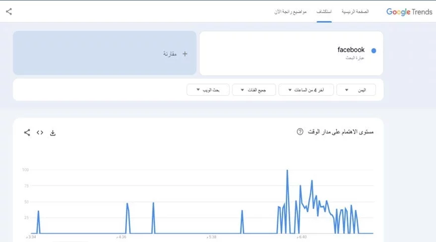 7:30 screenshot shows Yemen among the top countries searching for Facebook (Google Trends)